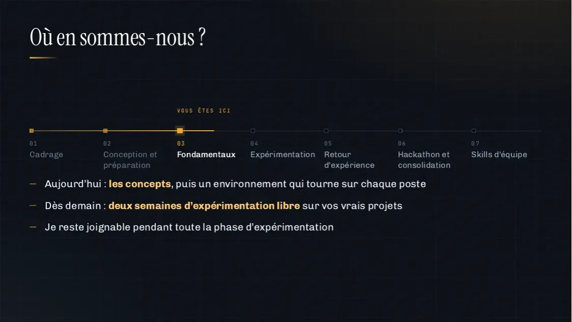 Le parcours en sept étapes : cadrage, conception et préparation, fondamentaux, expérimentation, retour d'expérience, hackathon et consolidation, skills d'équipe