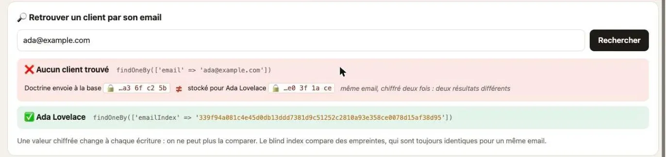 La recherche classique échoue toujours, mais la recherche par blind index retrouve Ada Lovelace grâce à son empreinte