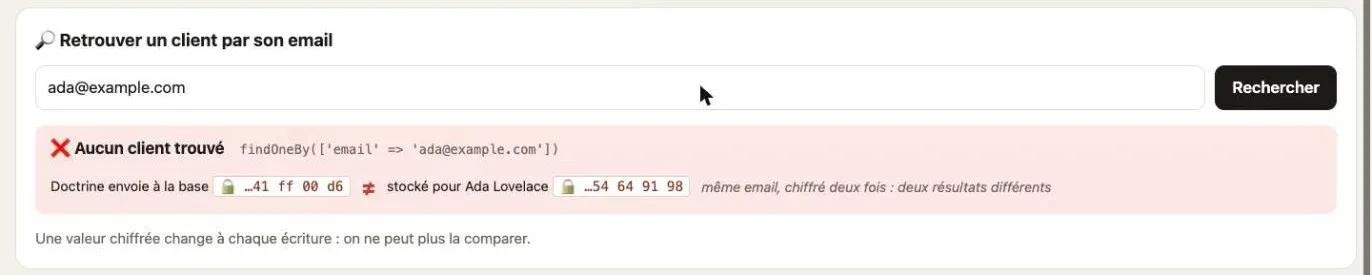 La recherche par email échoue : Doctrine envoie à la base une valeur chiffrée différente de celle stockée pour Ada Lovelace